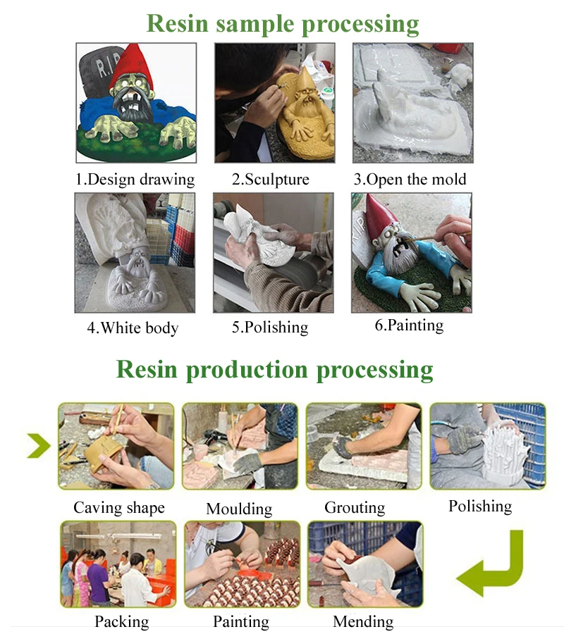 Resin process.jpg