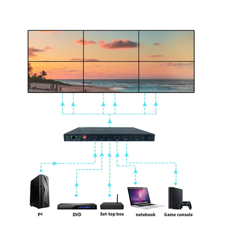 Видеопроцессор Bitvisus, высокое качество, 1x6 2x3 9x2 1x5 hdmi 4K настенный видеопроцессор, 8k настенный Телевизор