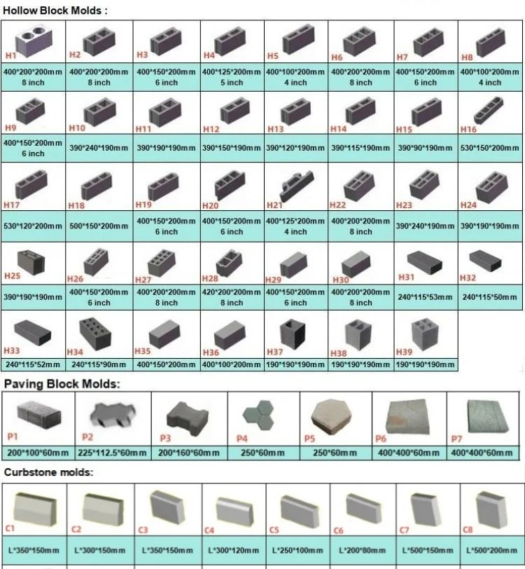 block forming machine price in Jamaica