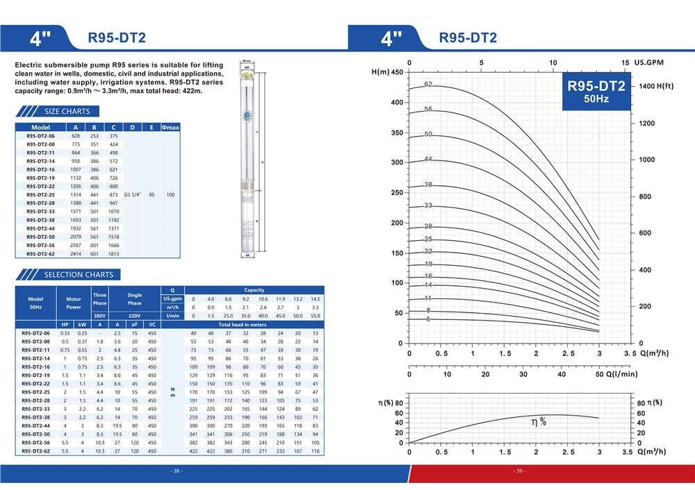 page38-39 R95-DT2