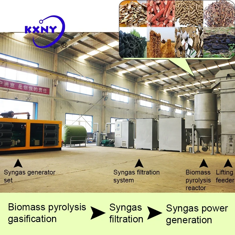 
 100 кВт-1 мВт система газификации биомассы с супер большой мощностью  