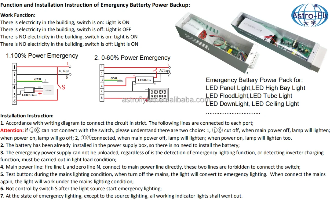Function LED Panel Light