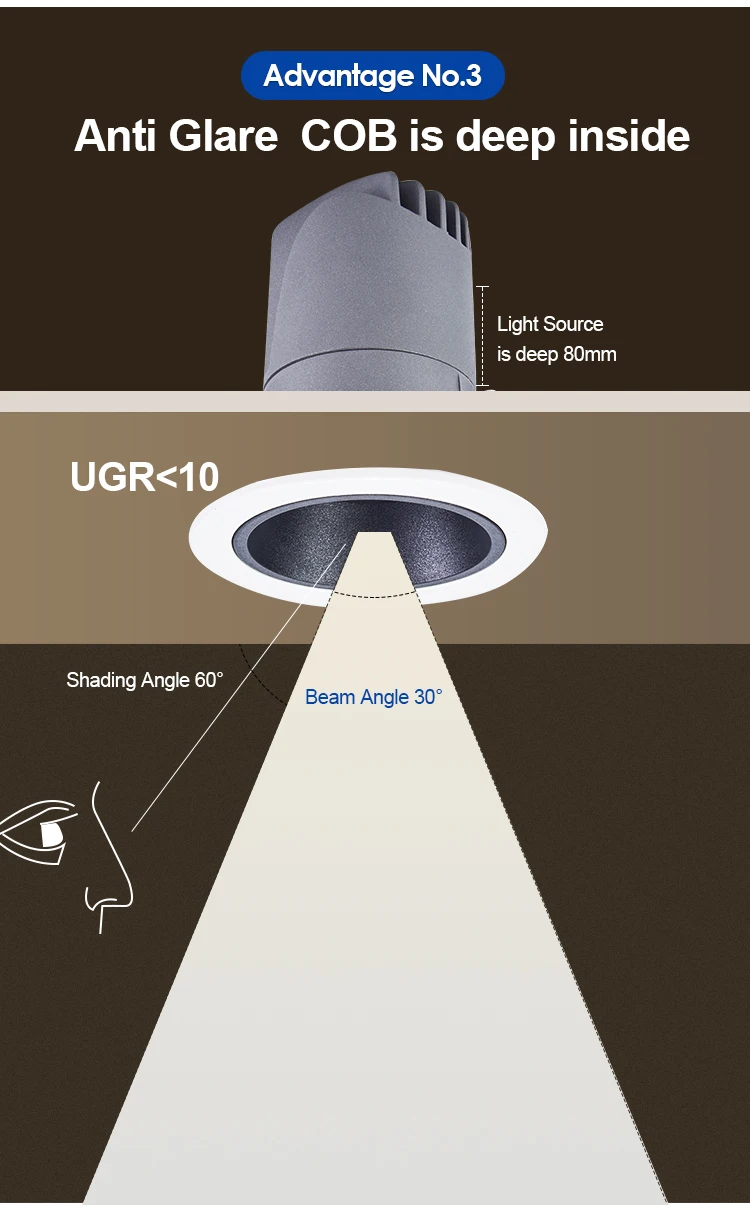 HSONG Projection Spot Light for any Commercial Application Recessed COB Anti Glare Wall washer light