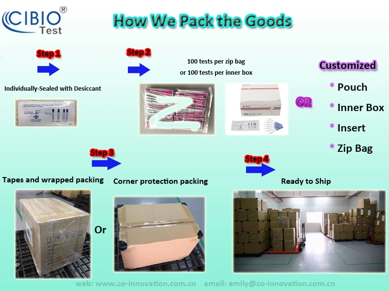 Packaging