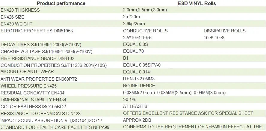 ESD rolls spec.JPG