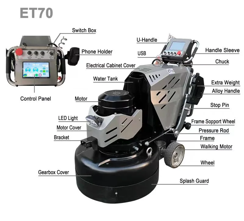 ET70