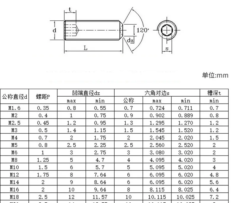 metric set screw.jpg