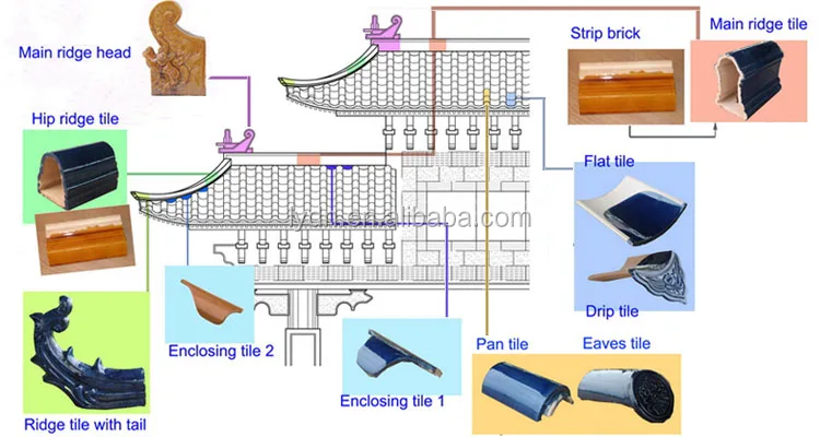 chinese roof tiles 1
