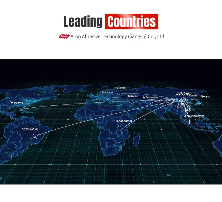 6leading countries