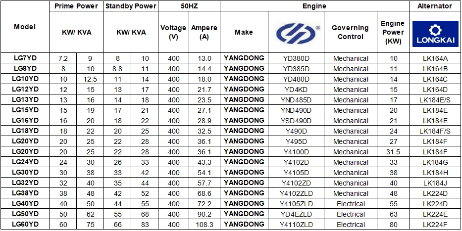 YANGDONG+LONGKAI 50HZ.png