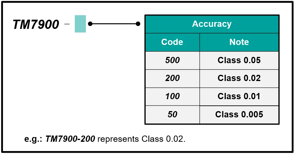 TM7900 Information.png
