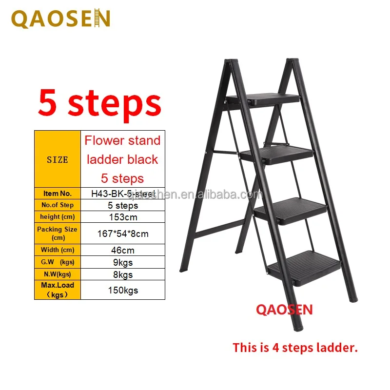 sku 5steps