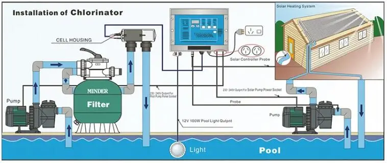chlorinator_2 2