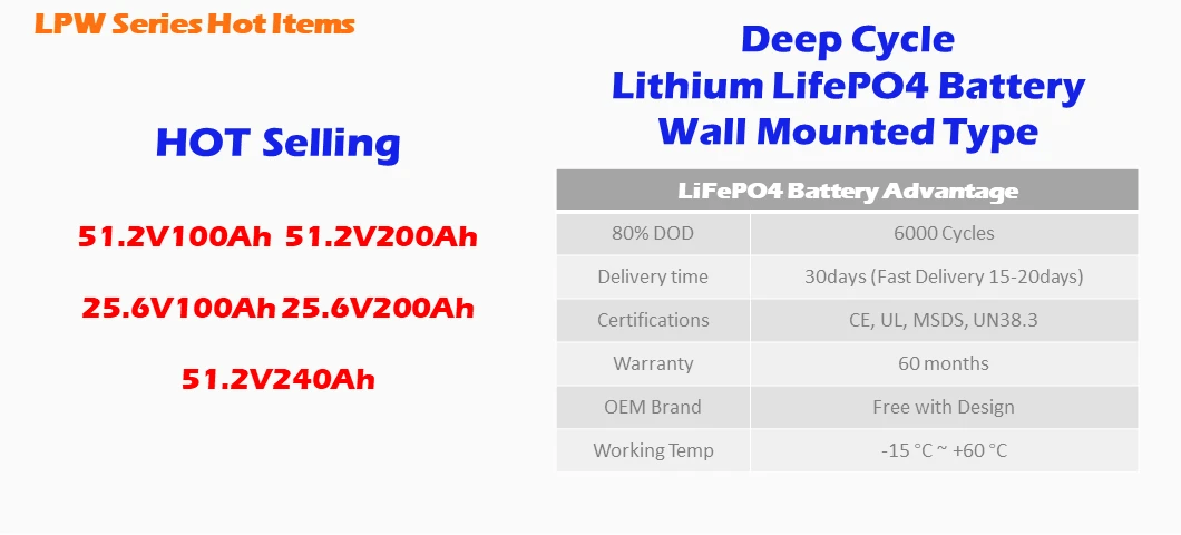 202 LPW Hot items