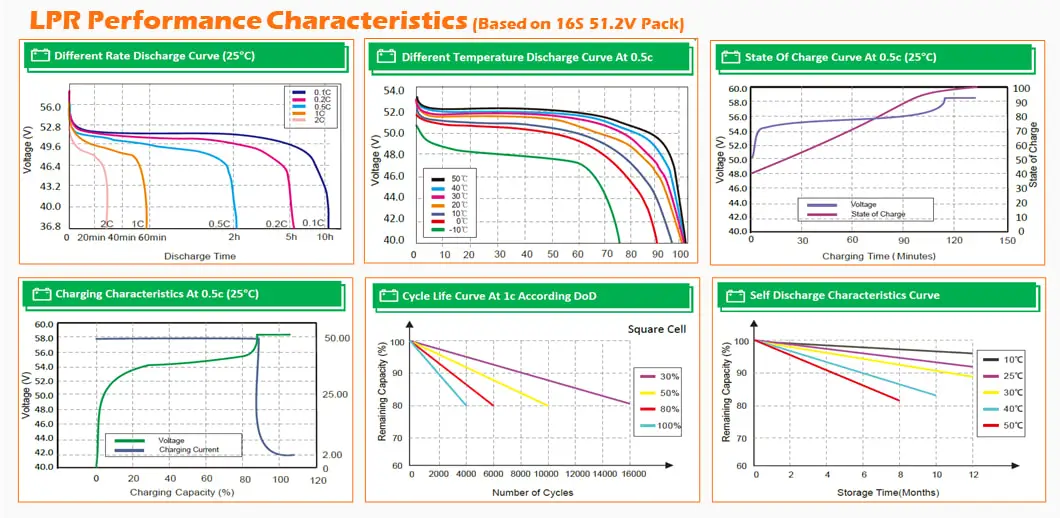 205 LPR 51.2V Performance