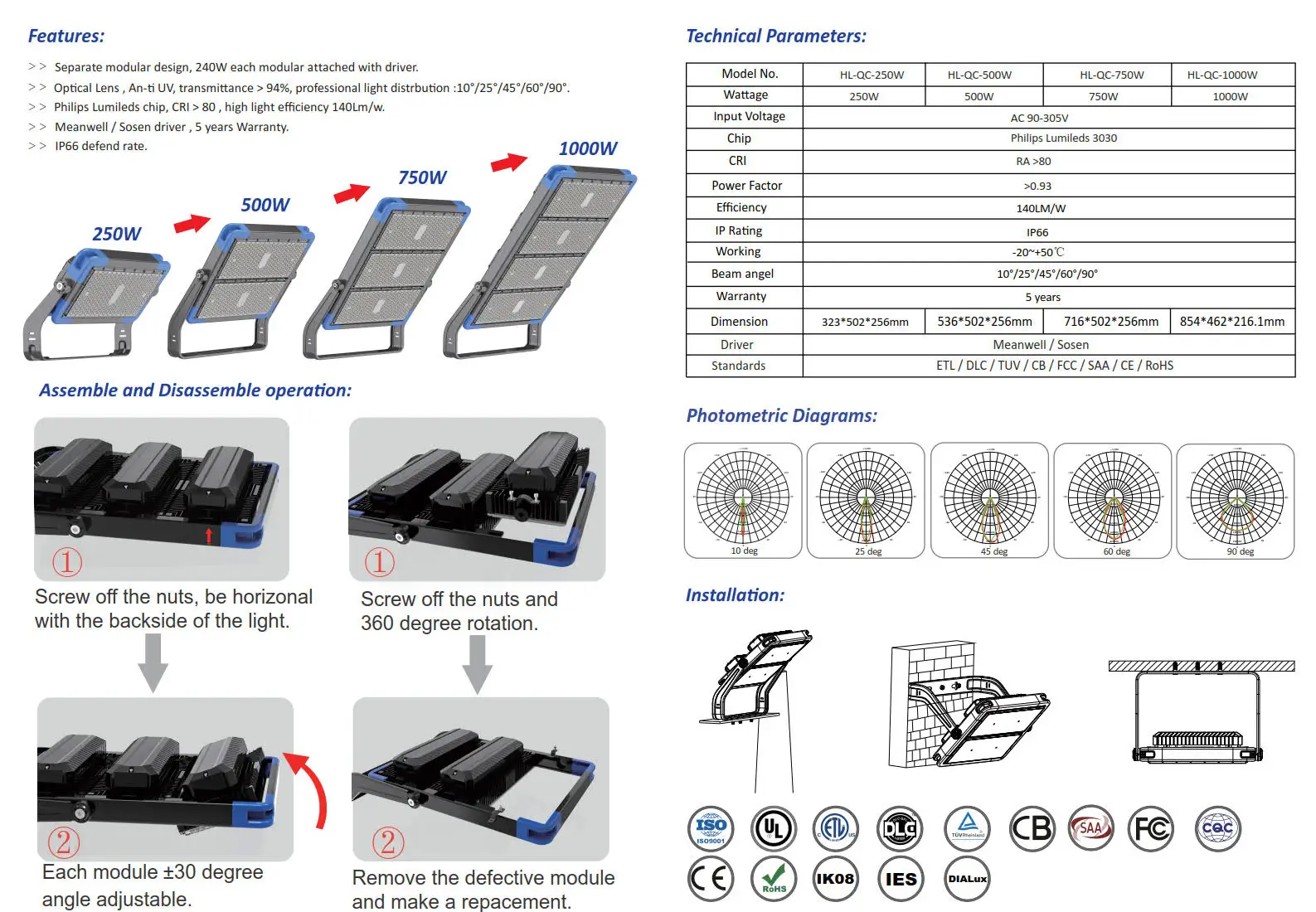 C led flood lights.jpg