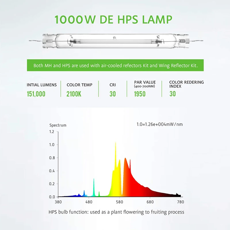 
 Гидропоника Flexstar 1000 Вт DE, двухсторонний HPS MH светильник для выращивания растений  