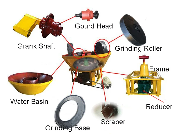 wet pan mill6