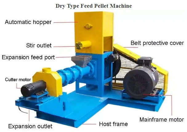 extruder for fish food