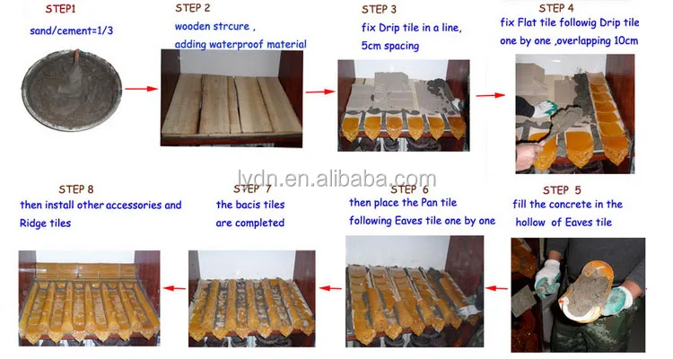 Chinese roof tiles