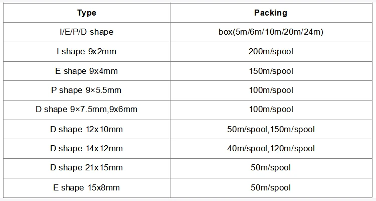 packing