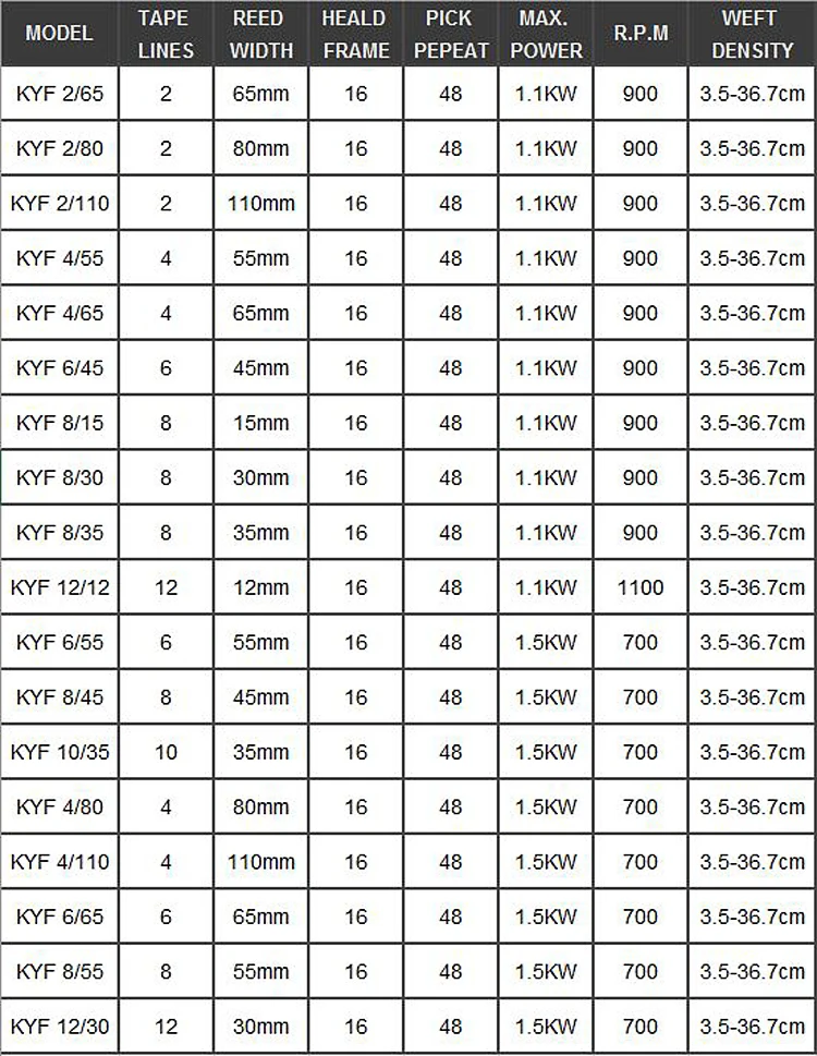 KYF-2021data-re