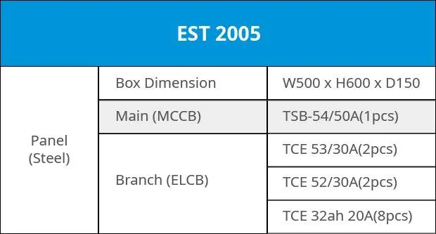 Distribution-2005-1.jpg