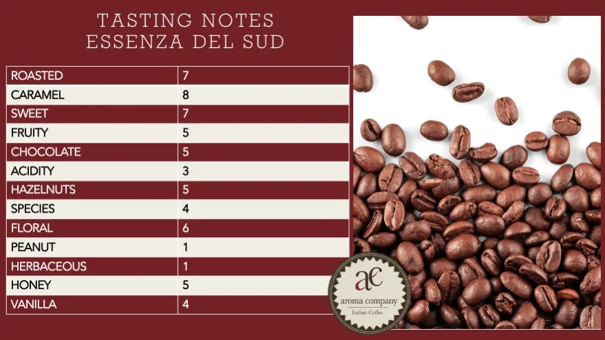 Art.201-tasting notes.jpg