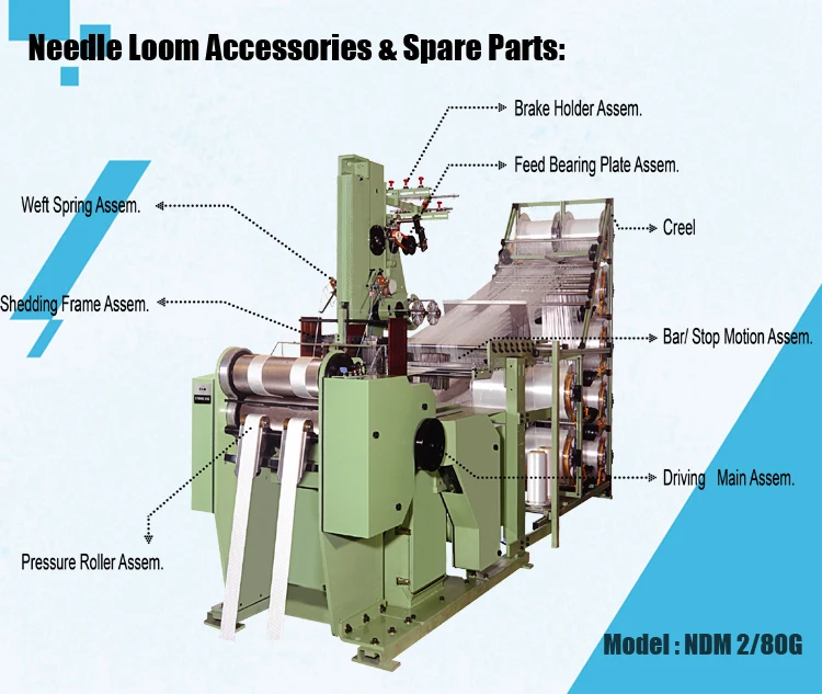 ndm-test-1