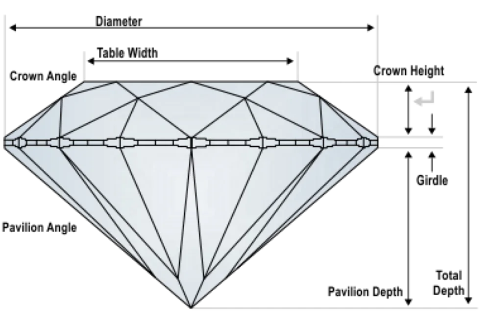 Round Brilliant Cut Lab Created VS2 GIA Certified Diamond For Wedding Rings Earth mine diamond Natural diamonds