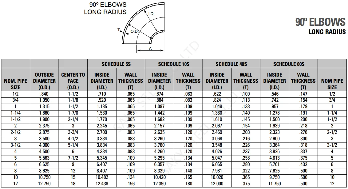 90 degree SS ELBOWS.png