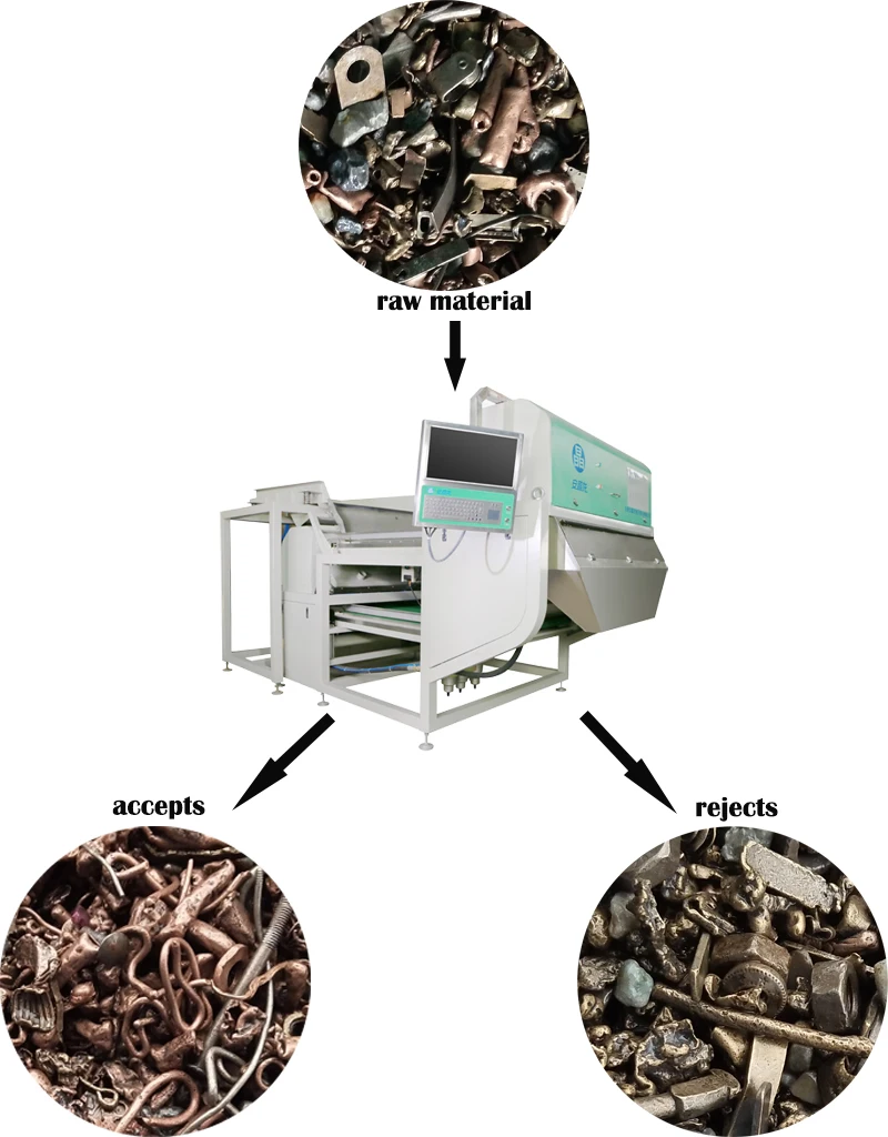 Industrial color sorting machine Color sorting of solid waste to improve the quality of metal recycling