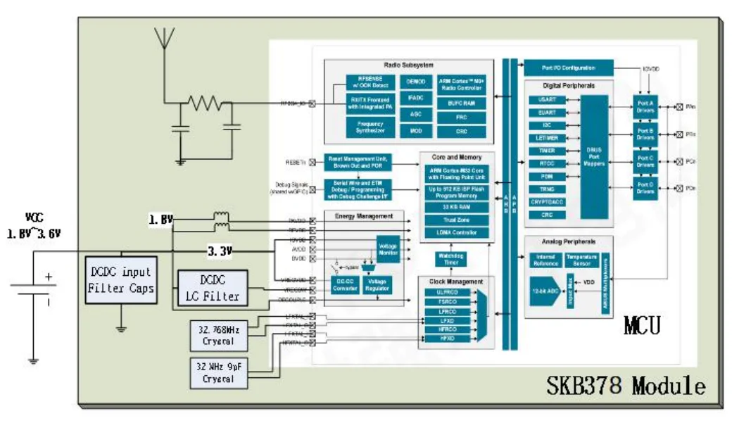 SKB378 EFR32BG22 chip solution ble 5.2 BT module for beacon/asset tracking/smart control