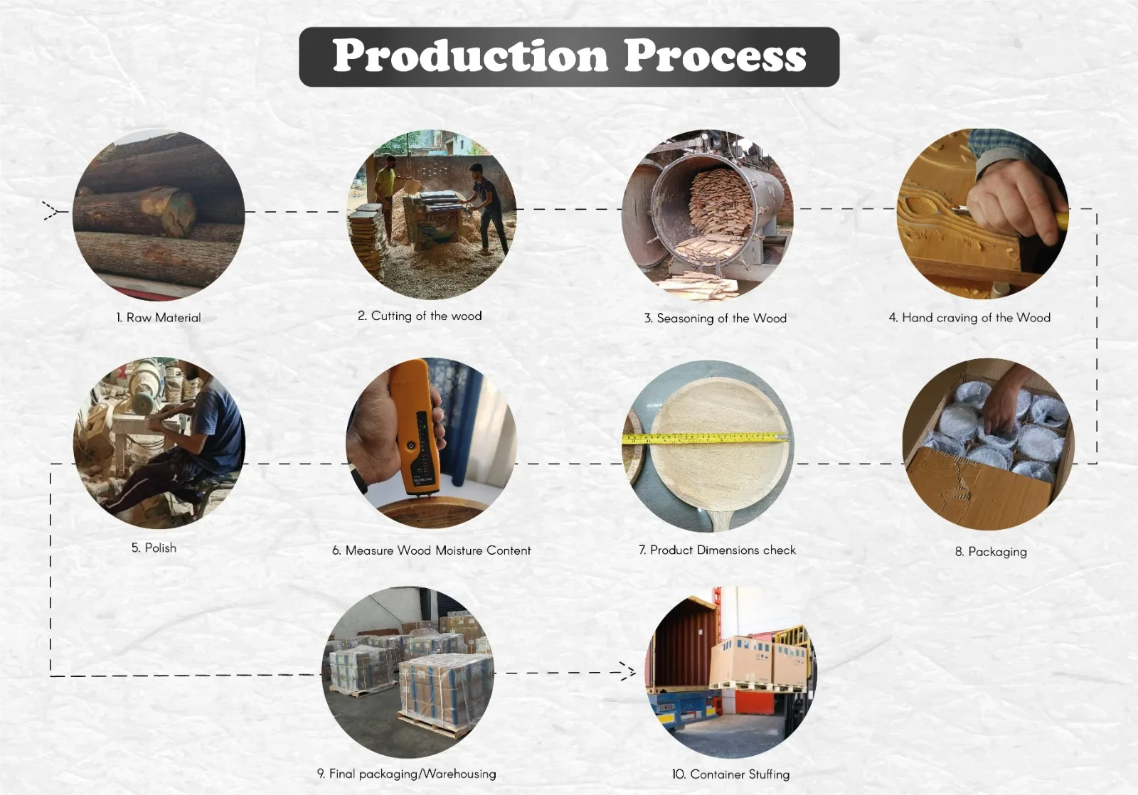 PRODUCTION PROCESS.jpeg