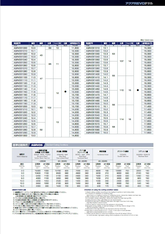 AquaREVO Drills STUB/REGULAR all renewed and improved all functions for drilling Produced by Fujikoshi