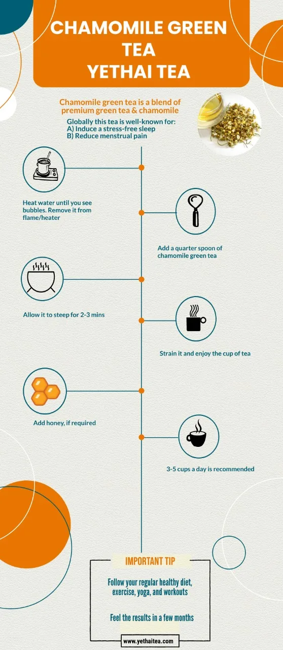 Pure Natural Color 100% Organic & Fresh Blended Chamomile Green Tea Loose Leaf Tea Powder at Competitive Market Price