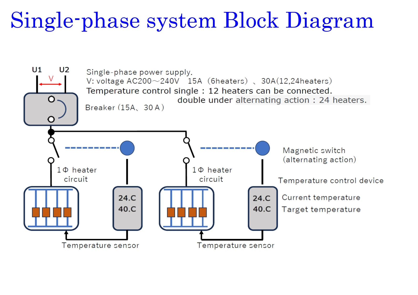 Pipe Defrost Controller Model Insulation Board Electric Thermostat Heating Cable Alternate Operation