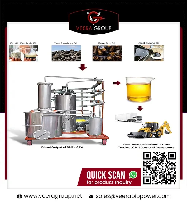 Veera MD75C Molecular Distillation Machine for High Efficiency Diesel Conversion from Waste Oil, Ideal for Refinery Applications