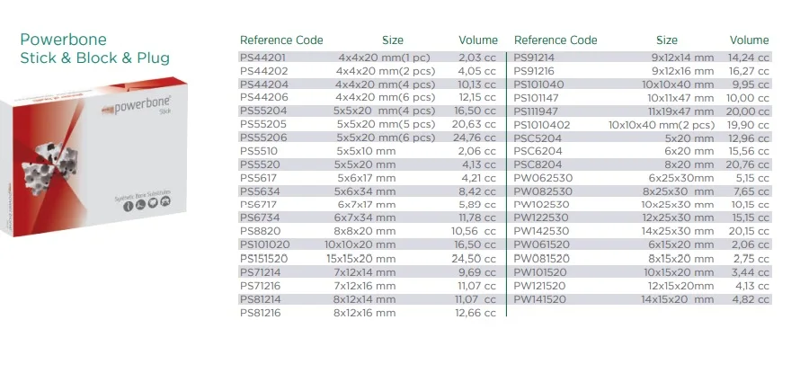 Bone Graft Granule Stick Block Crunch 5x20mm (4pcs) 12,96cc Synthetic Osteoconductive Granule TCP Osteoconductive Osteoinductive