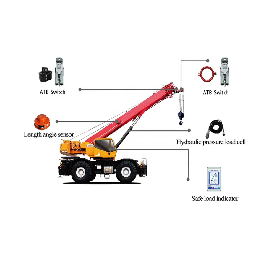 load moment indicator used for mobile cranes and rough terrain cranes 35m Boom cranes