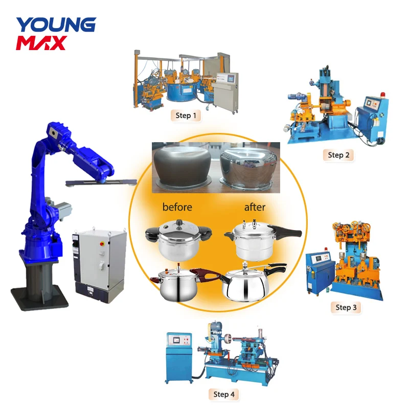 Cookware Polishing Machine Automatic Polishing Grinding Machine Automation Polishing Production Line