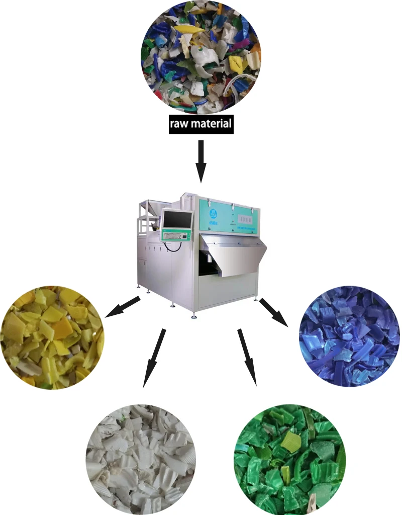 High cost-performance mixed waste plastic bottle color sorter recycled plastic sorting machine plastic abs pe pvc sorter