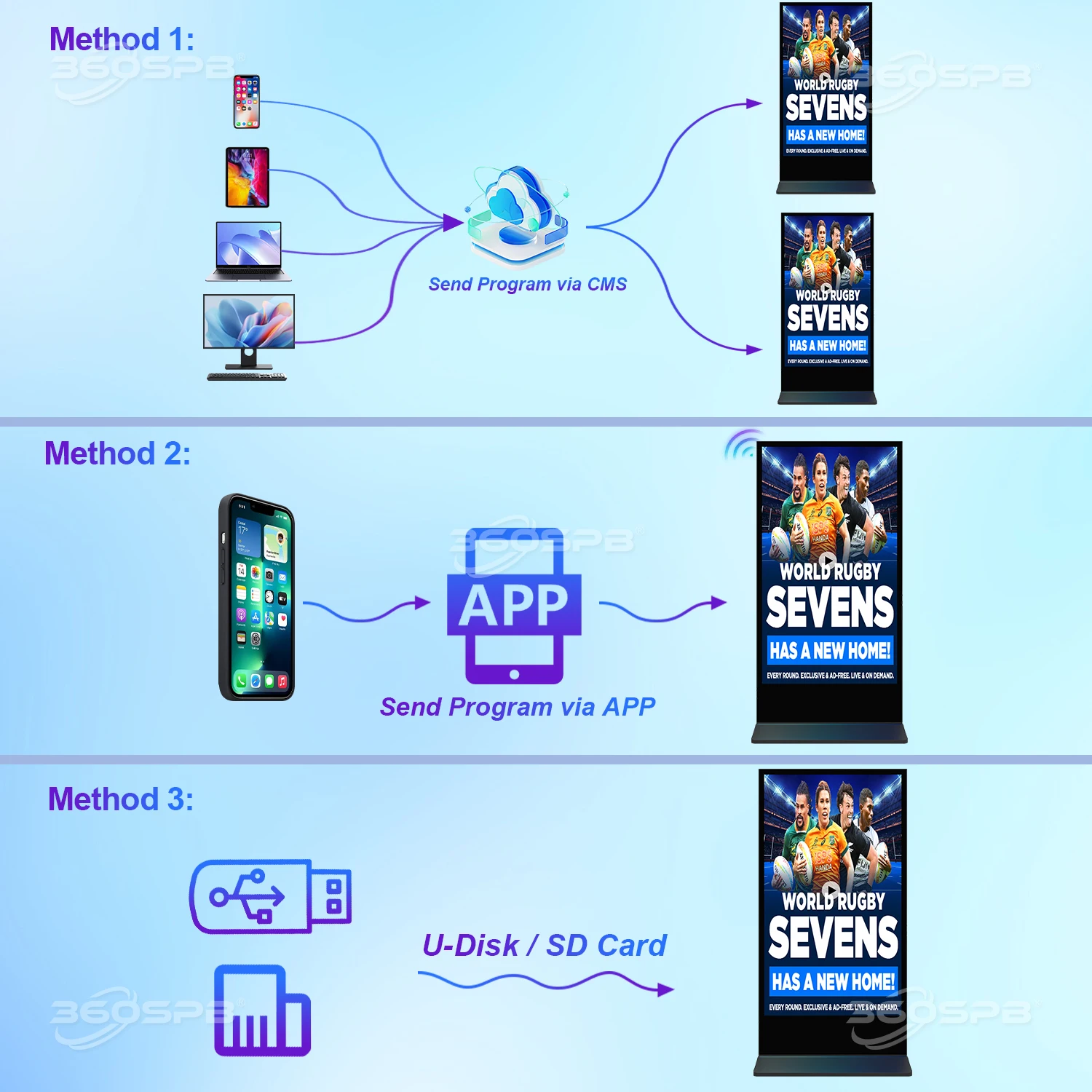 360SPB IFS32A Customizable Digital Signage BillBoard Advertising Video Lcd Display Screen