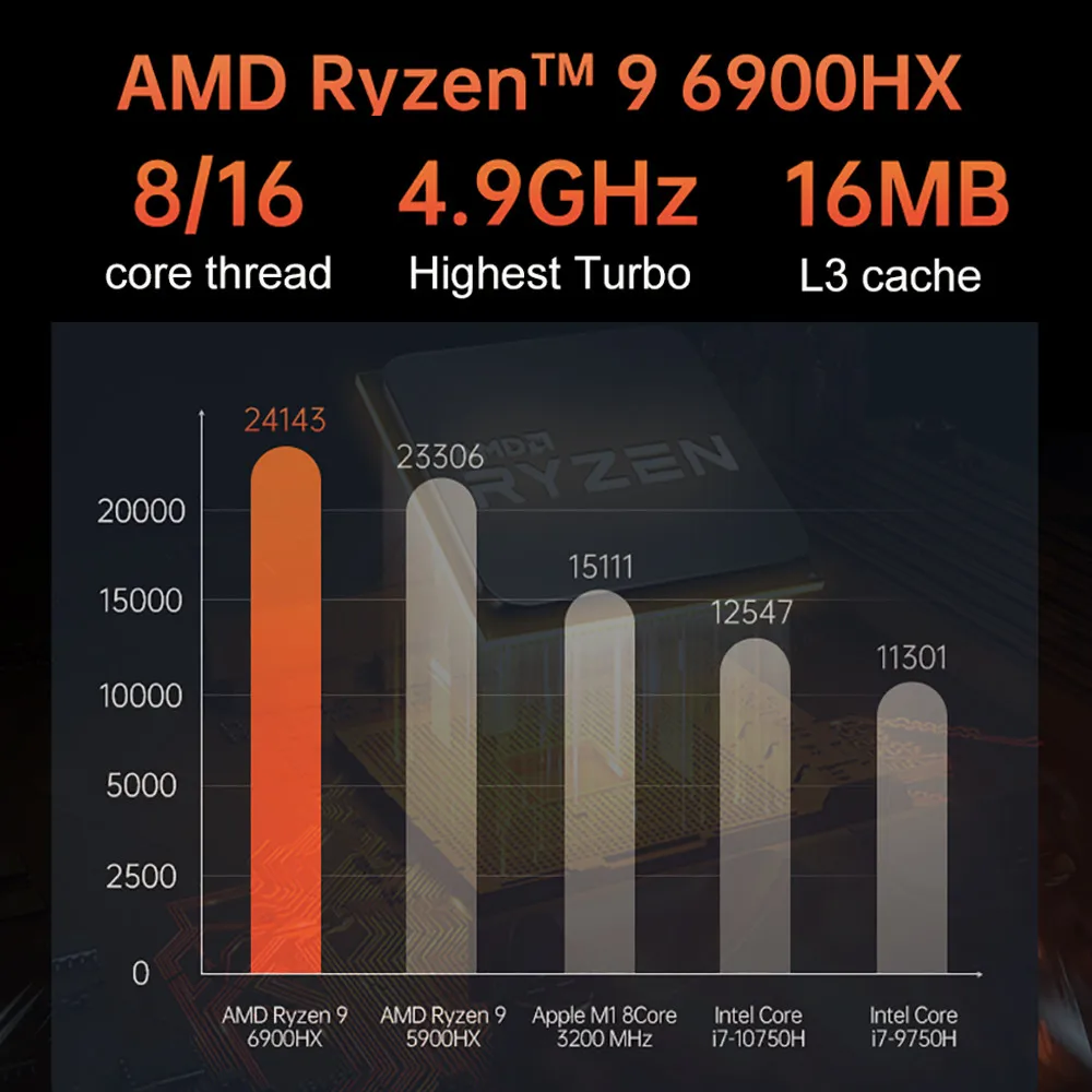 AMD Ry-zen 8945HS мини настольный ПК 2 * DDR5 NVMe SSD WIFI6 + BT5.2 двойной LAN Мини компьютер для офиса/редактирования видео