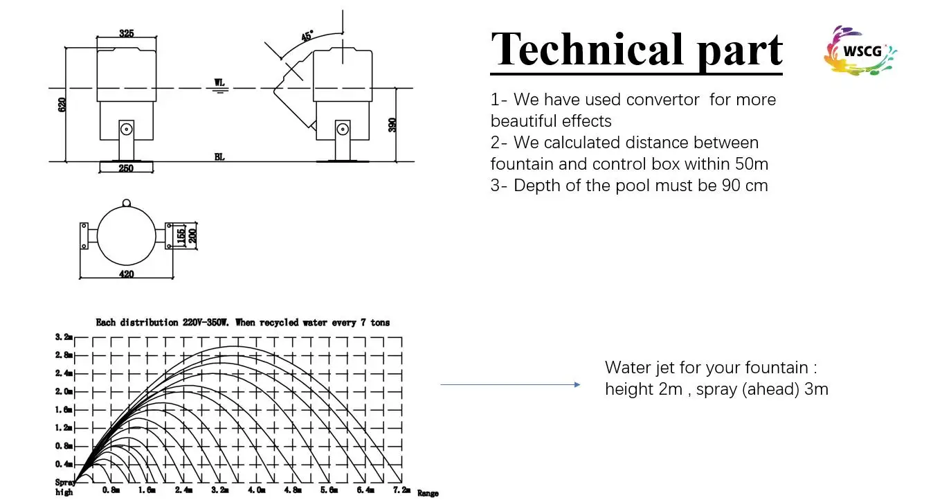 6m Diameter pool with Jumping nozzles/ 6 pcs Laminar Nozzles
