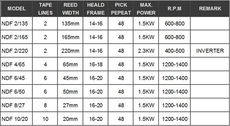 NDF-2022data