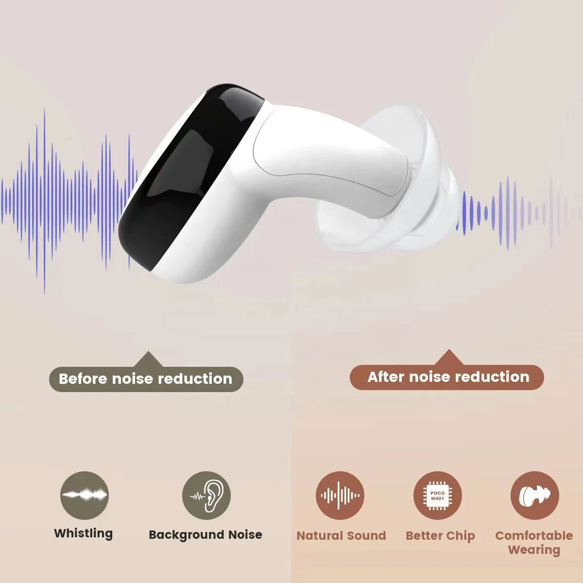 Checkme M401 In Ear Hearing Aids for Adults 4 Channel WDRC DSP Hearing Aids for Deafness OTC Hearing Aid