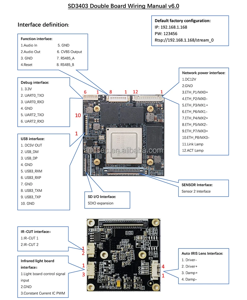 SD3403WiringManualv5