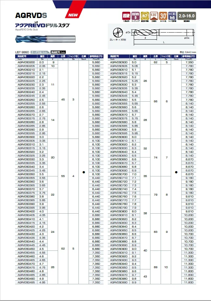 AquaREVO Drills STUB/REGULAR all renewed and improved all functions for drilling Produced by Fujikoshi