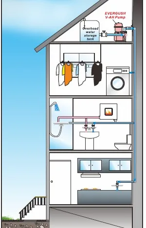 auto boost water pressure pump installed for basement and roof